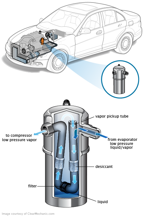 See B0614 repair manual